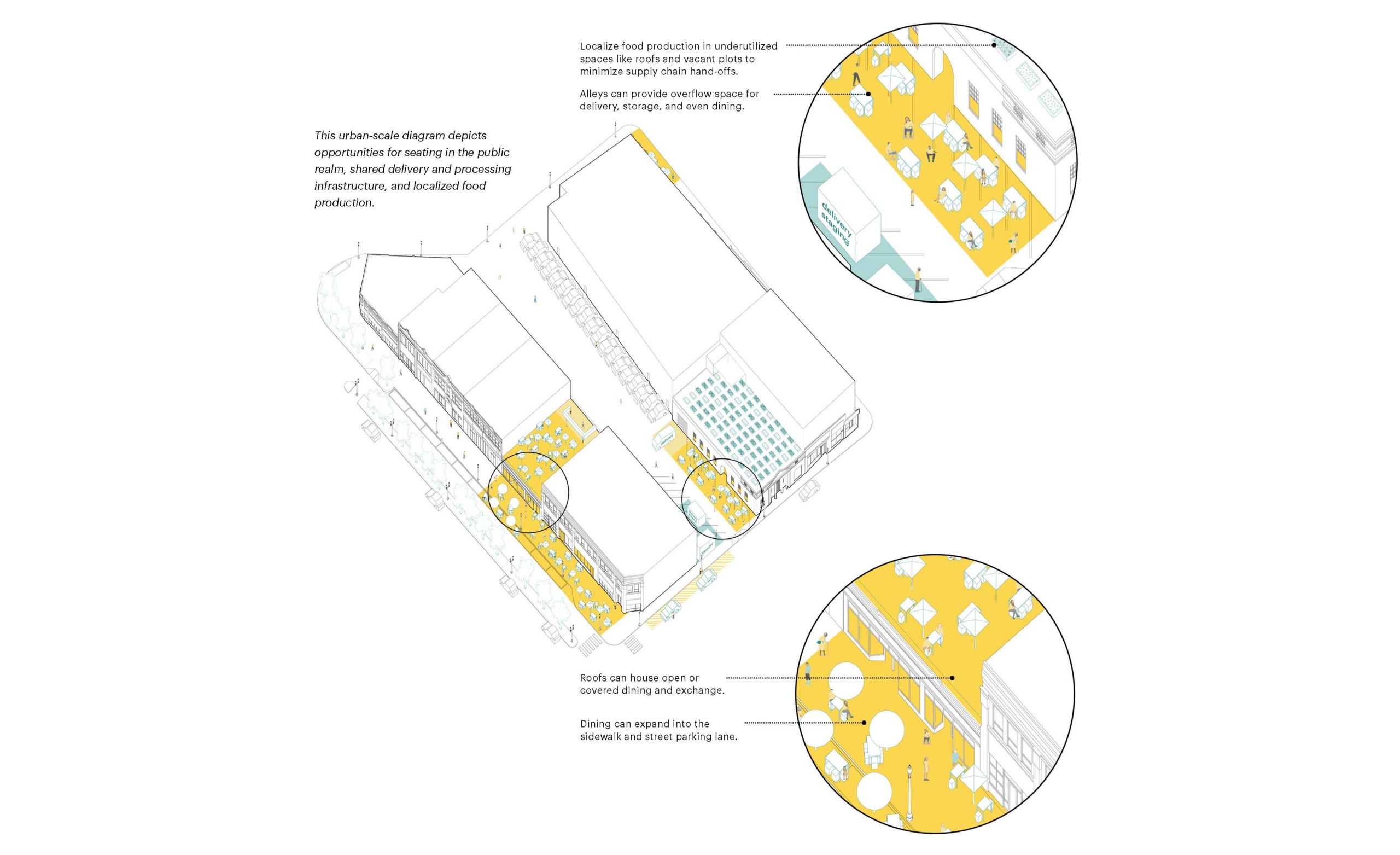 diagram showing eateries with street activiation